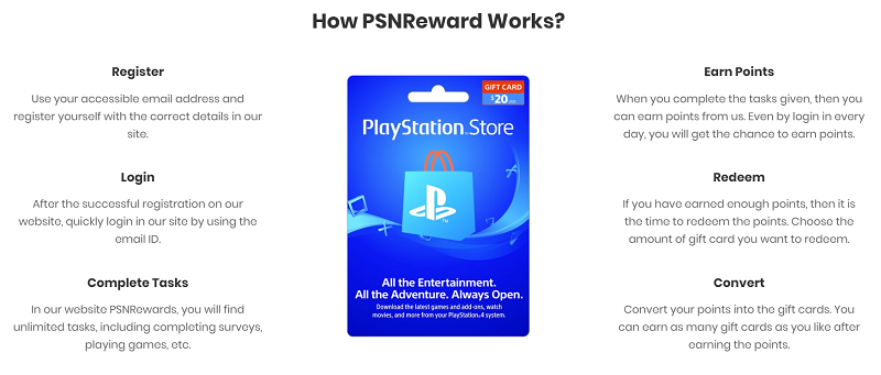 Free Psn Codes Gift Cards Game Cards Giveaway 2020 Upto 50